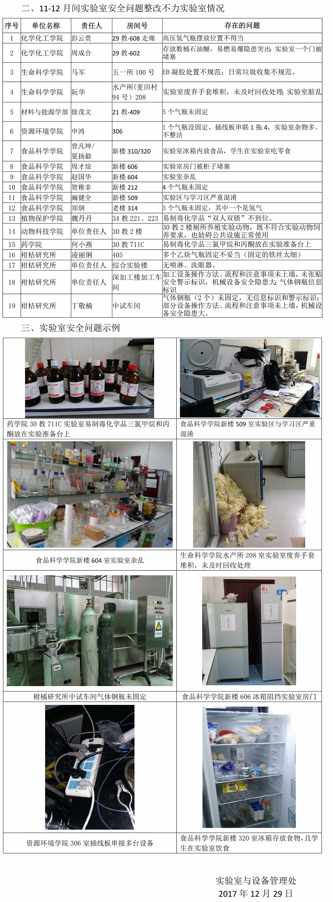 关于11-12月实验室安全检查发现问题整改不力的情况通报_1.jpg